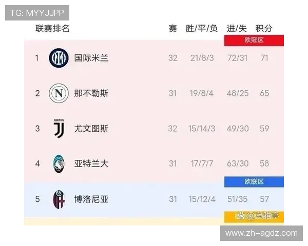 巴萨对阵英超球队战绩全纪录：西甲豪门的英伦之战盘点